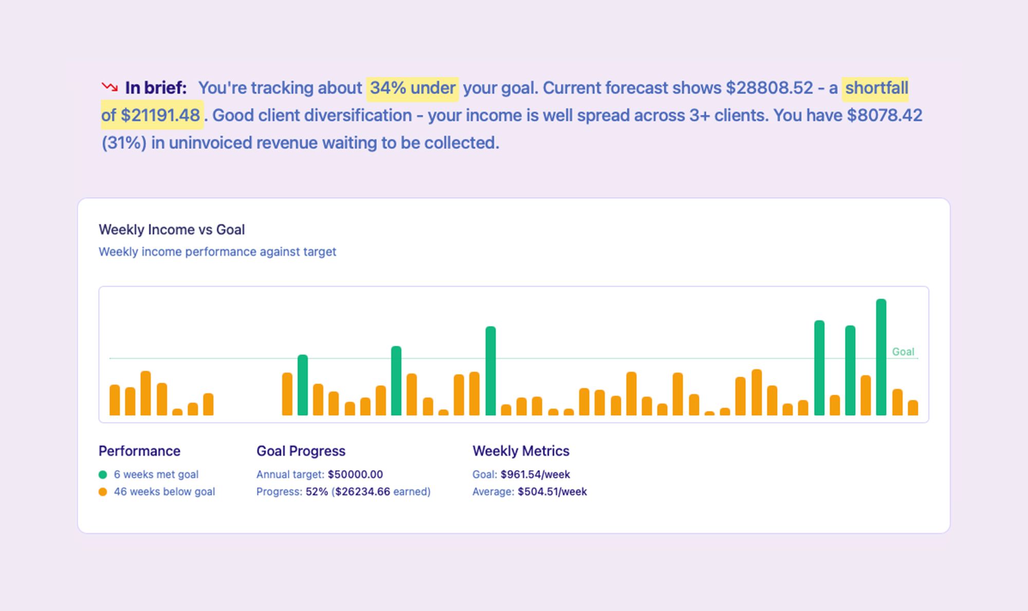 TallyHo insights view - see how your goals are tracking